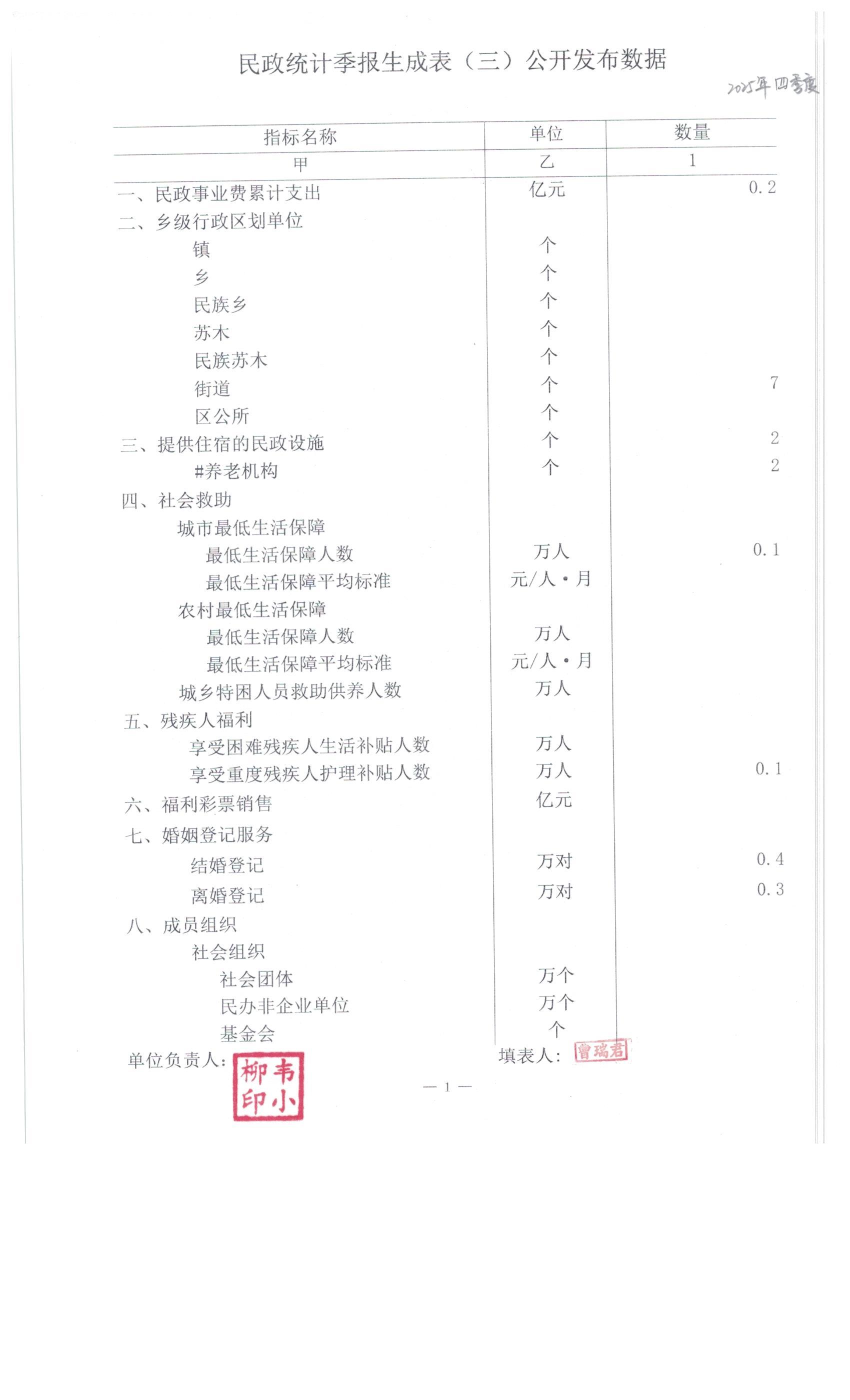 民政统计2025年一季度至2026年一季度季报生成表公开发布数据 004.jpg